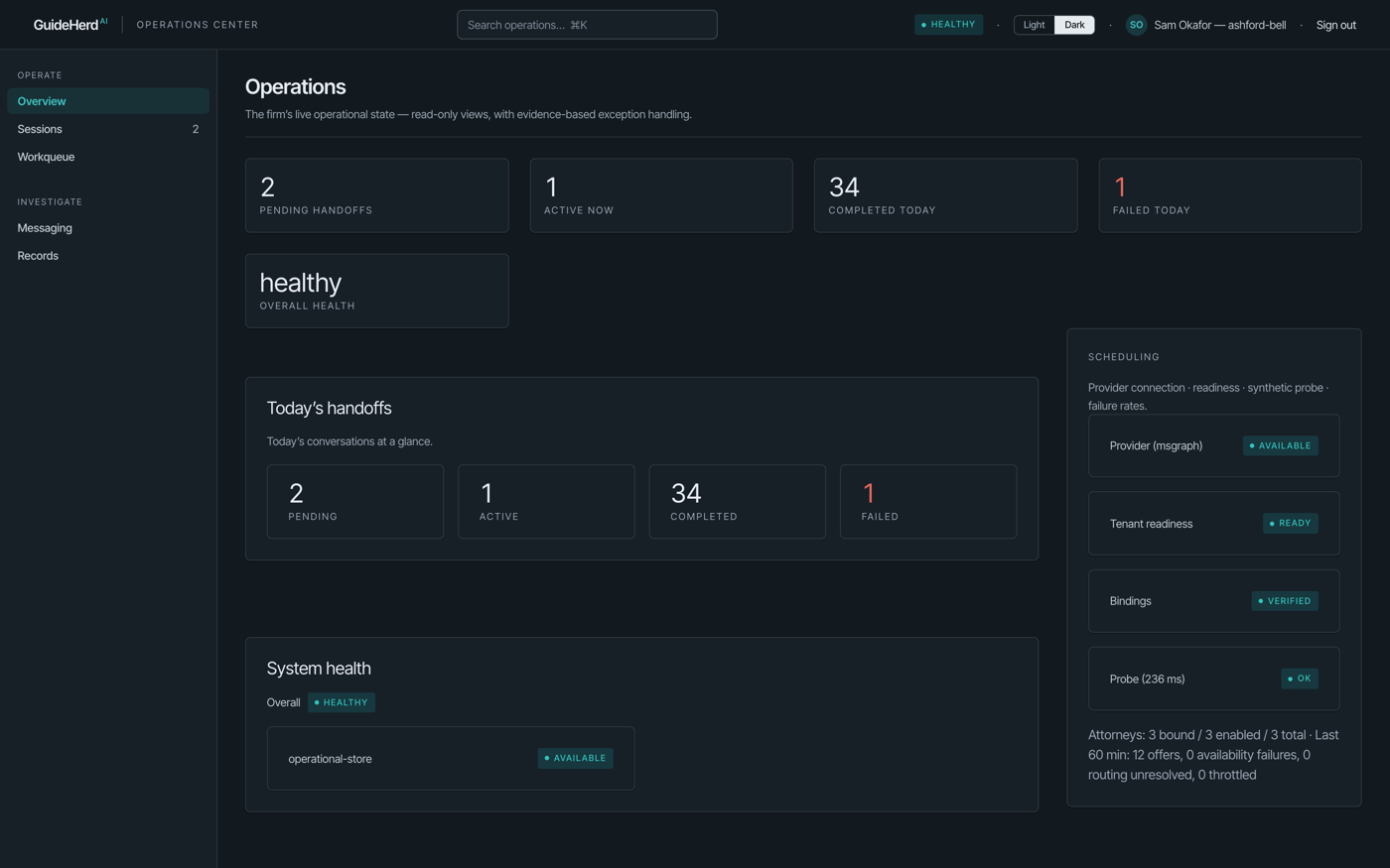 The GuideHerd Operations Center in dark mode: today's handoffs as counts, scheduling readiness, and system health, populated with fictional sample data.